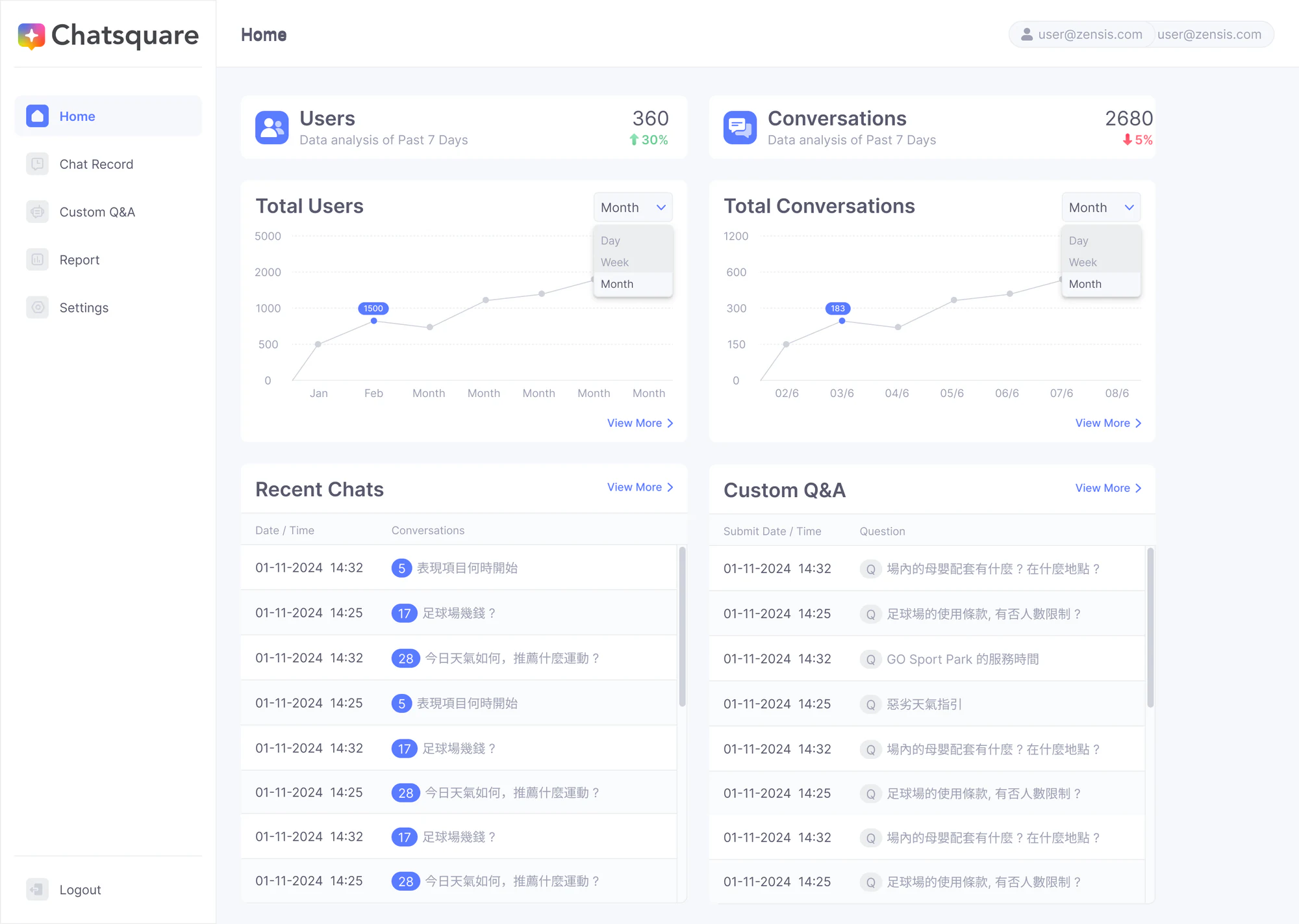 ChatSquare CMS home dashboard