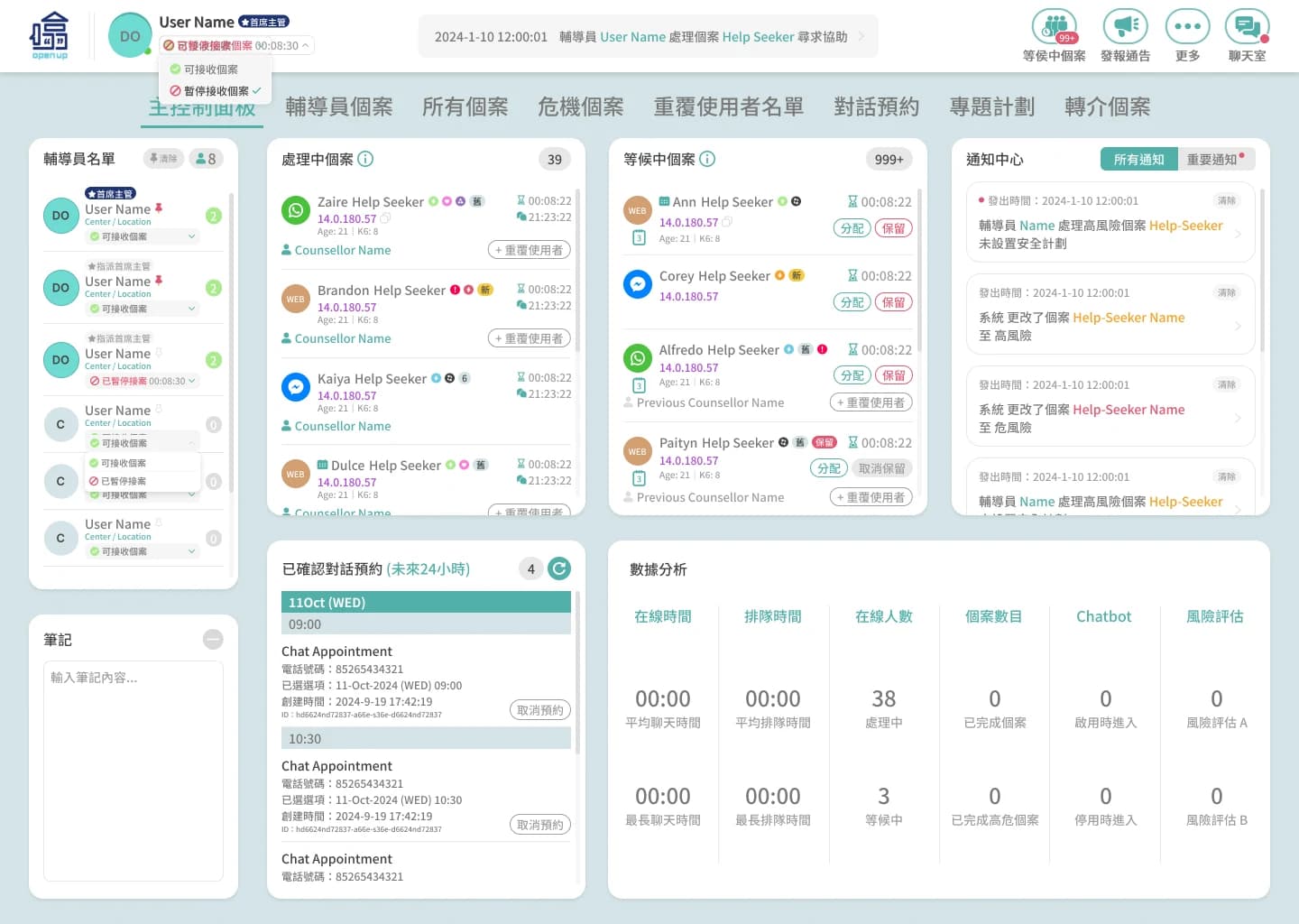 OpenUp CMS home dashboard with case queues, appointments, notifications and service statistics