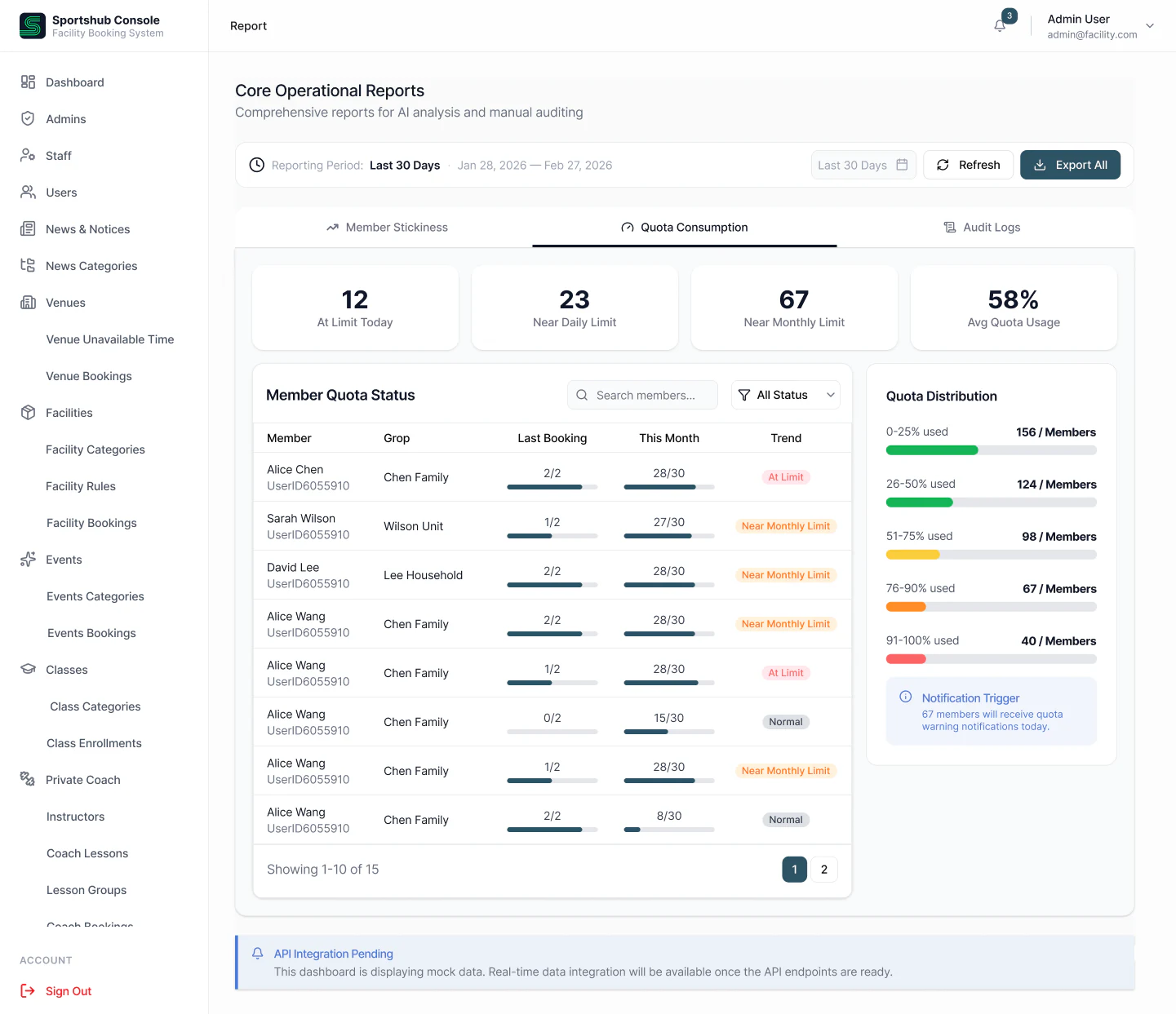 Sportshub CMS member quota analytics with booking limits and notification triggers