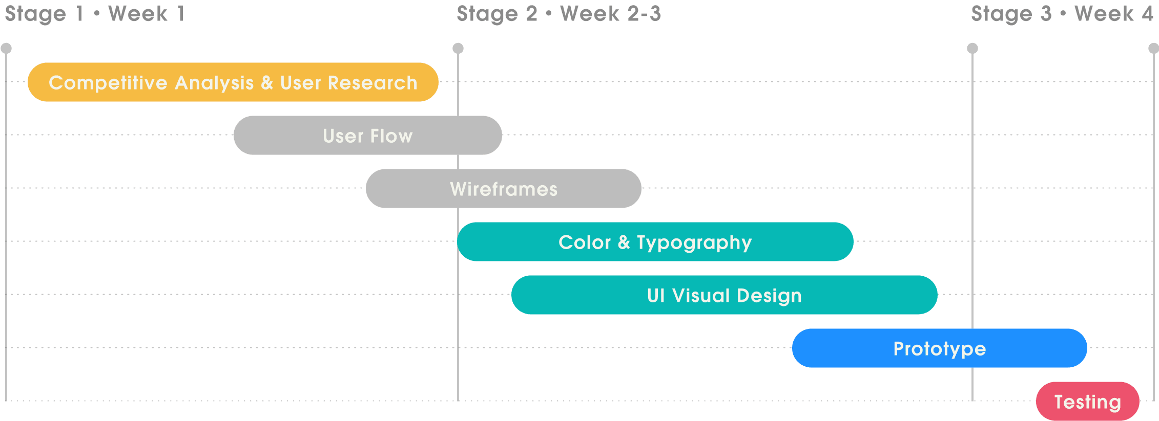 Casual Enter Project Timeline 1