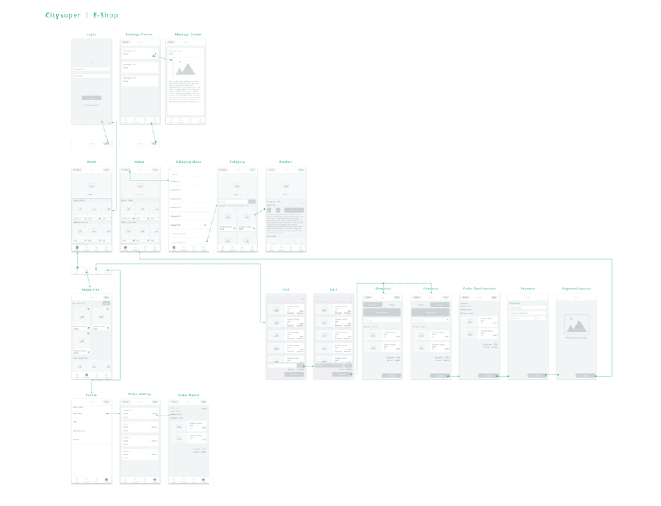 city’super eShop Wireframing 1