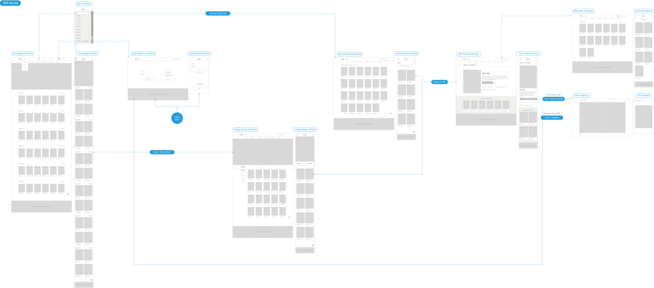 Travel Seed User Flow 1