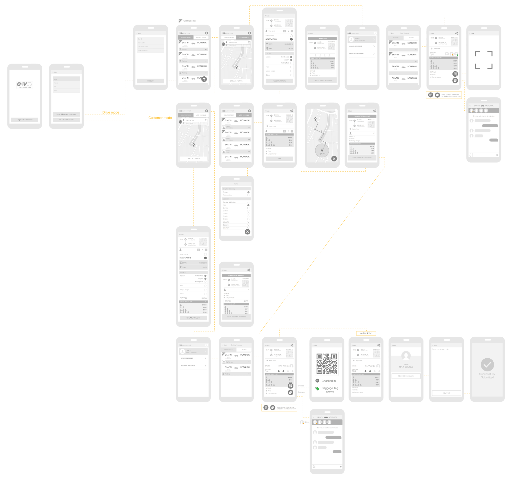 WeTruck Wireframing 1